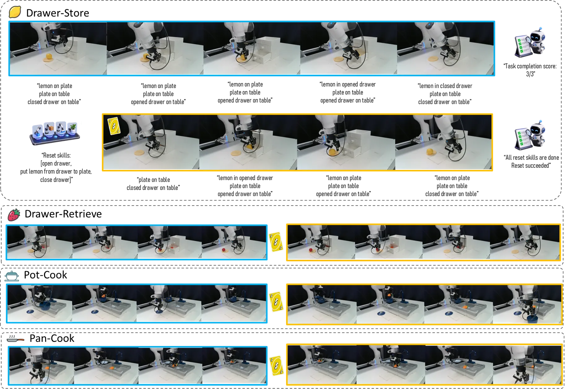 Four long-horizon manipulation tasks in two tabletop scenes: two drawer tasks with a lemon and a strawberry, and two stove tasks cooking a carrot in a pot and in a pan.