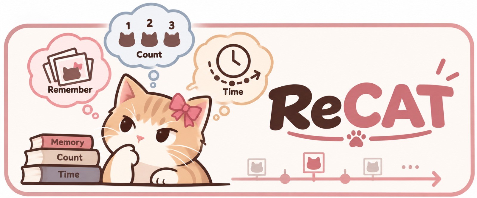 ReCAT: a cat thinking about three memory demands, Remember, Count, And Time, above a timeline of observations.