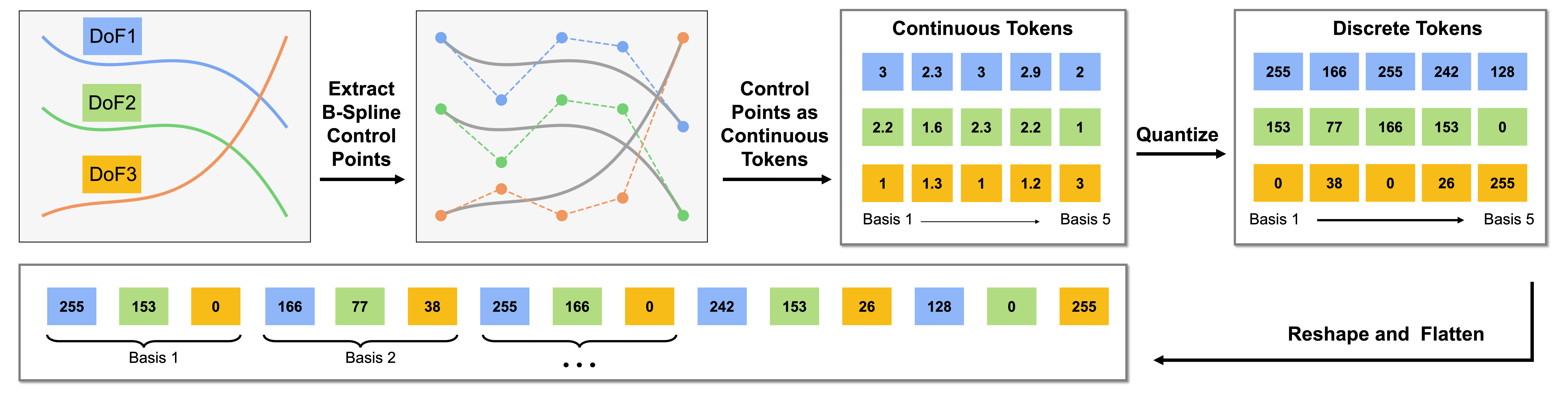 Architecture Overview