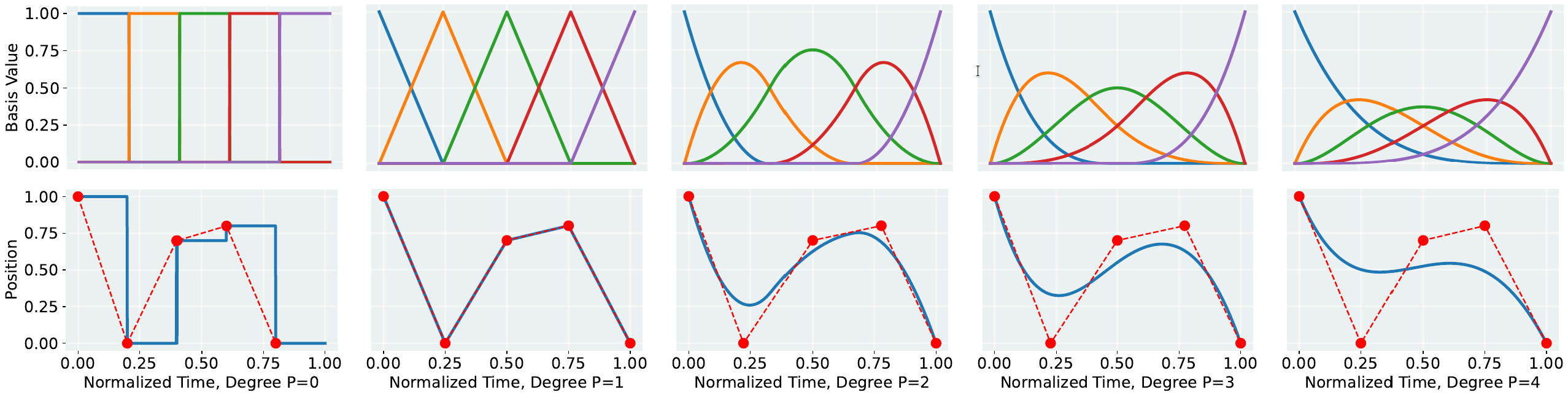 Architecture Overview