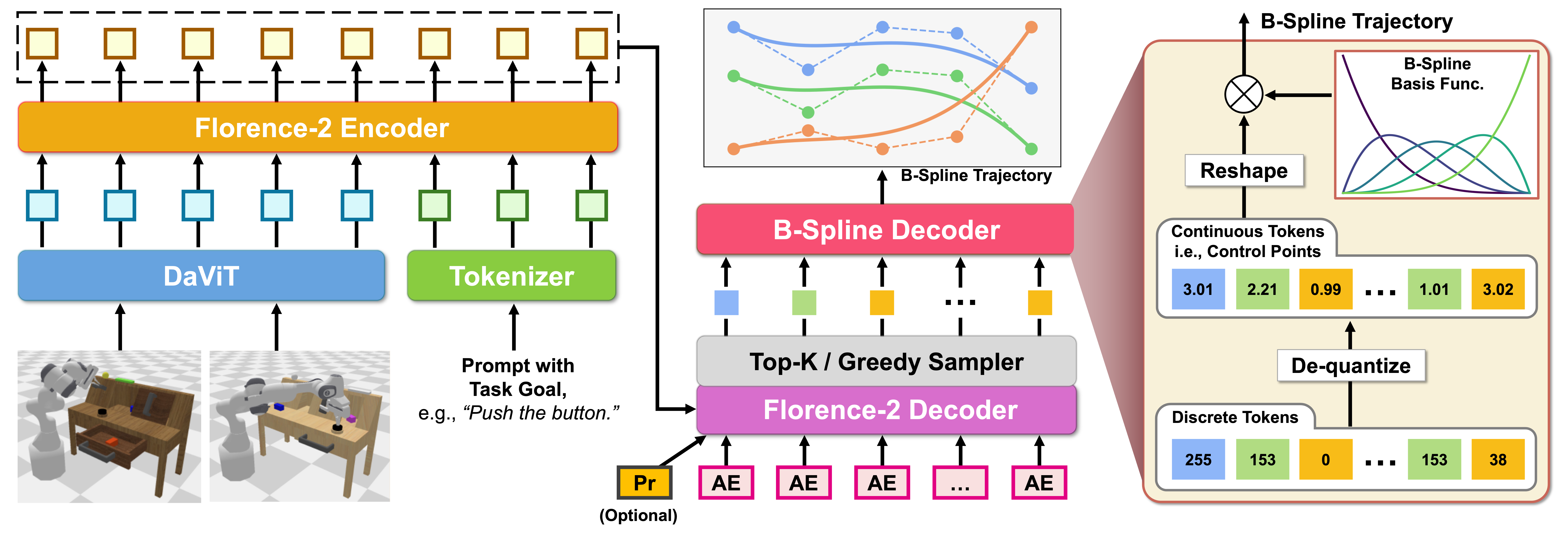 Architecture Overview