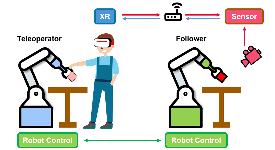 IRIS System Architecture for Real World