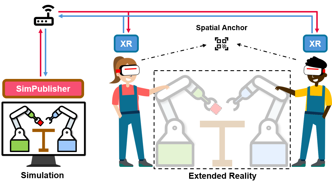 IRIS System Architecture for Simulation