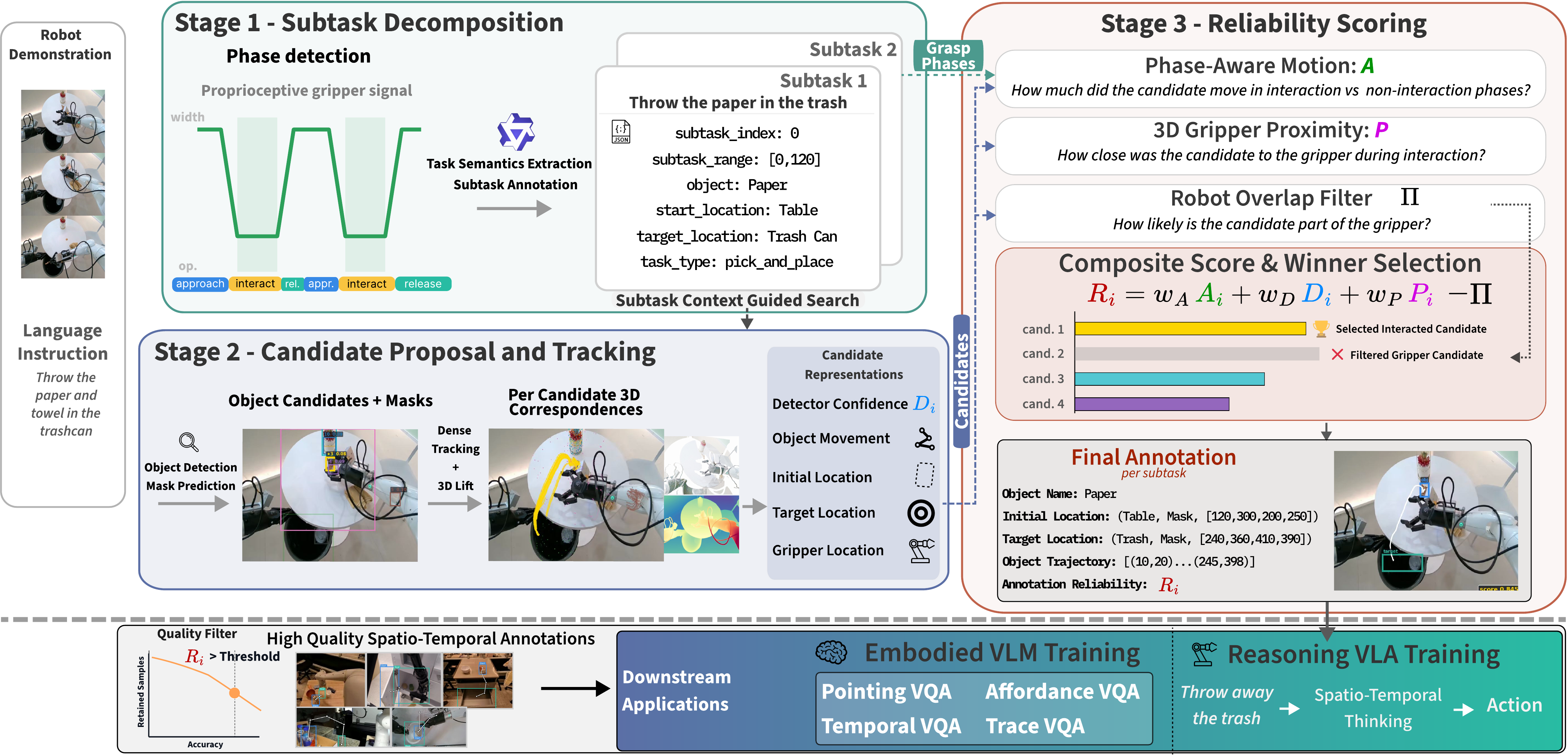 SPARC method pipeline overview