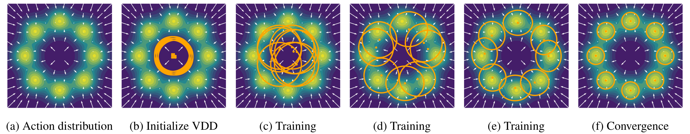 VDD training in a 2D Toy Task